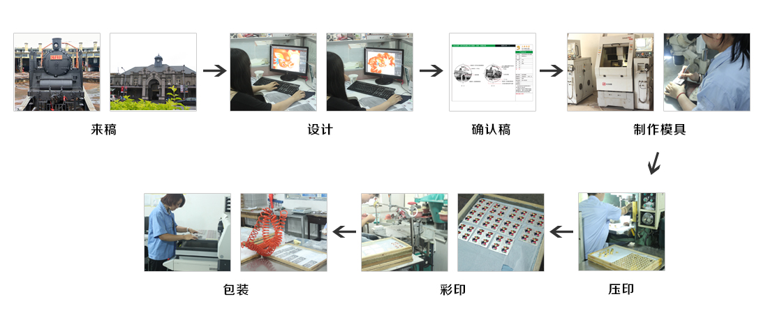 定製流（liú）程